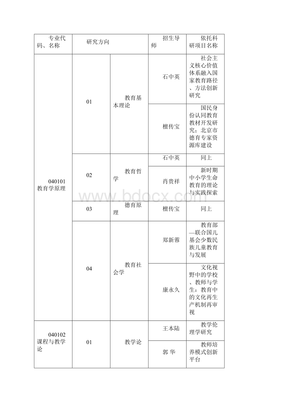 北京师范大学教育学部博士生招生办法.docx_第3页