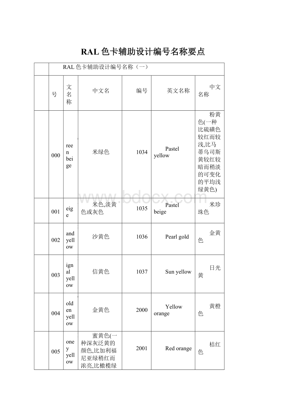 RAL色卡辅助设计编号名称要点Word格式.docx