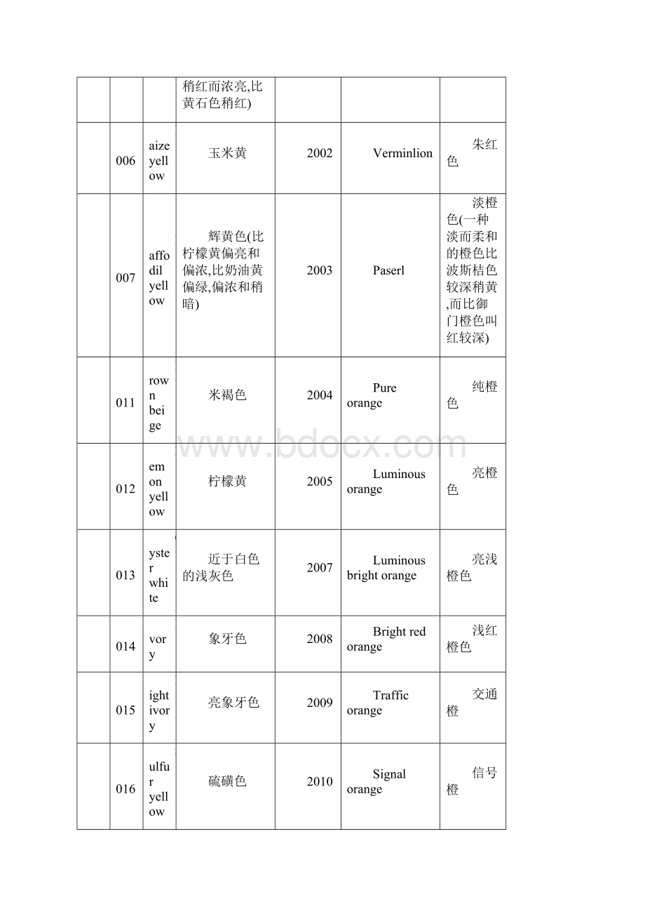 RAL色卡辅助设计编号名称要点Word格式.docx_第2页