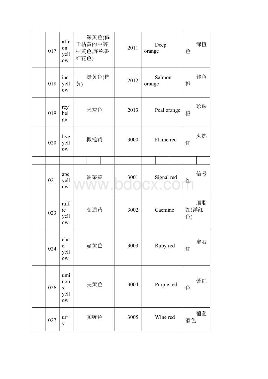 RAL色卡辅助设计编号名称要点Word格式.docx_第3页