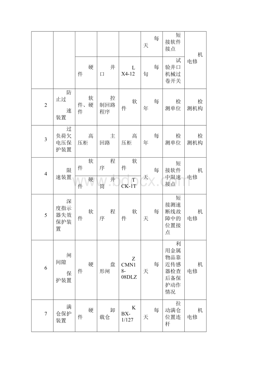 xx煤矿主要设备保护设置及试验实施细则.docx_第2页