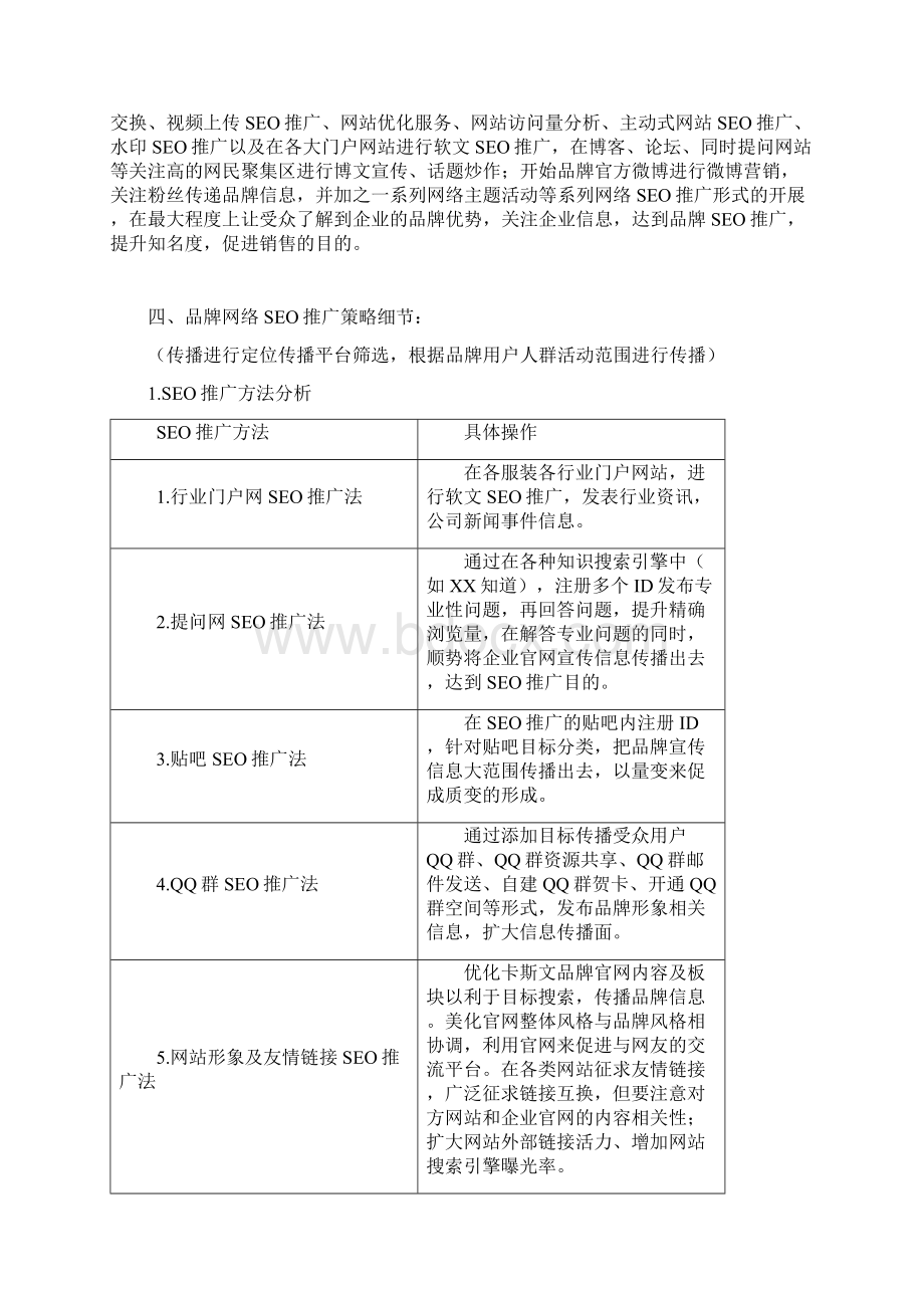 整编卡斯文男士内衣服饰品牌网络SEO推广工作计划方案.docx_第2页