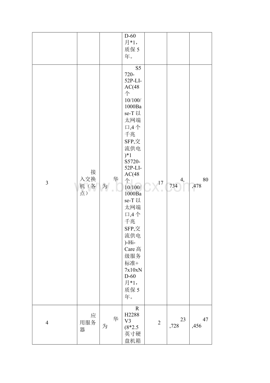 成交标的内容文档格式.docx_第3页