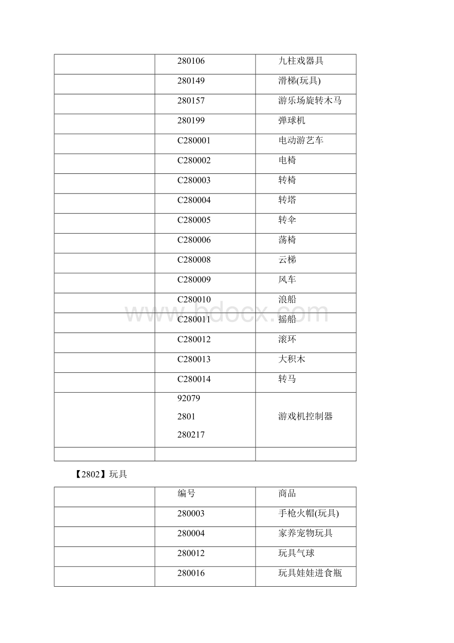 28类玩具运动类Word格式.docx_第2页