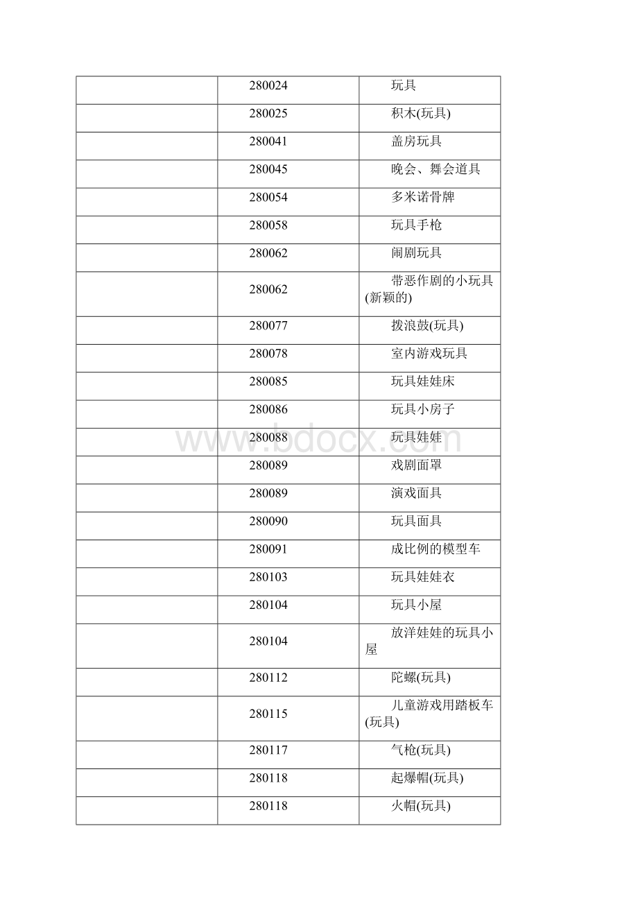 28类玩具运动类Word格式.docx_第3页