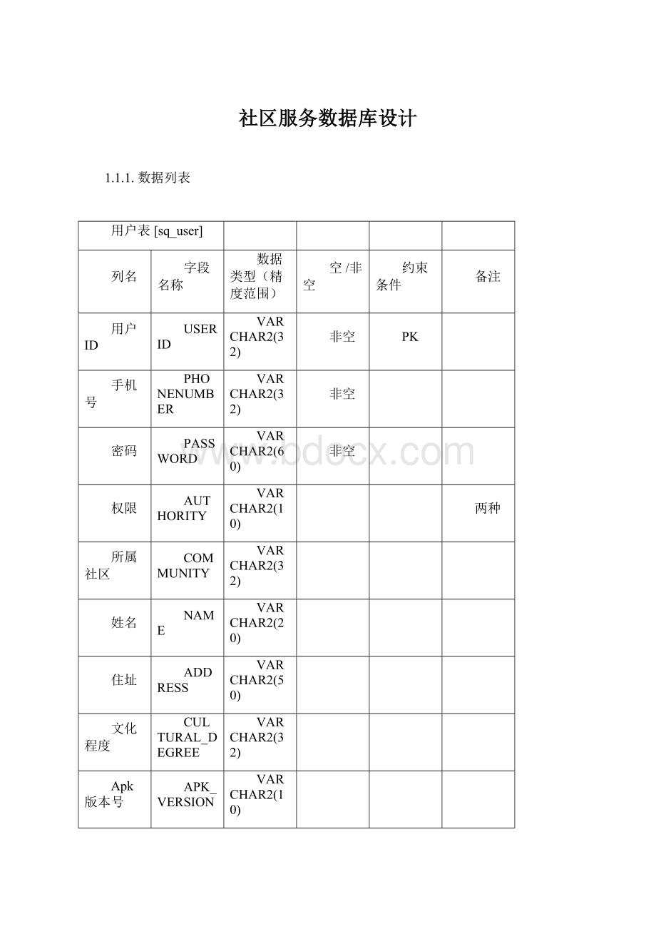 社区服务数据库设计.docx_第1页