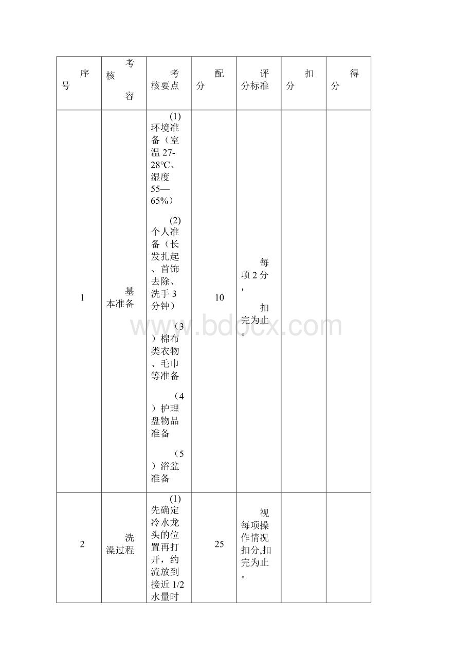 育婴师评分之标准.docx_第2页