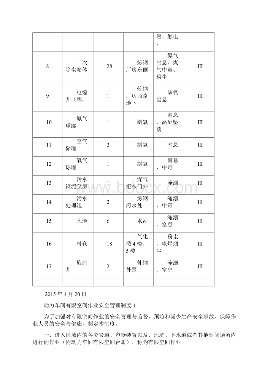 动力车间有限空间管理制度.docx_第2页