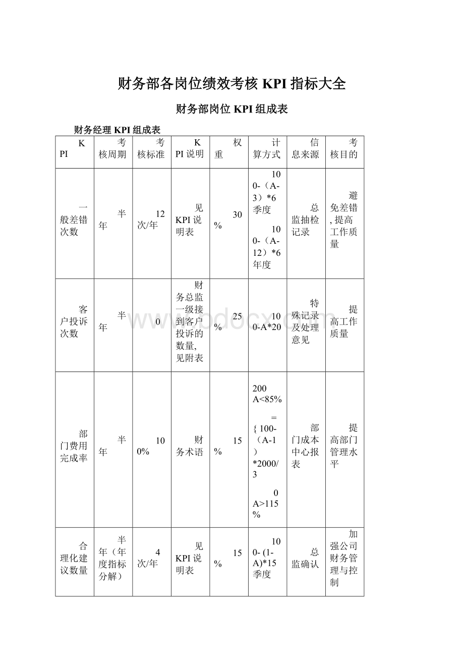 财务部各岗位绩效考核KPI指标大全.docx_第1页