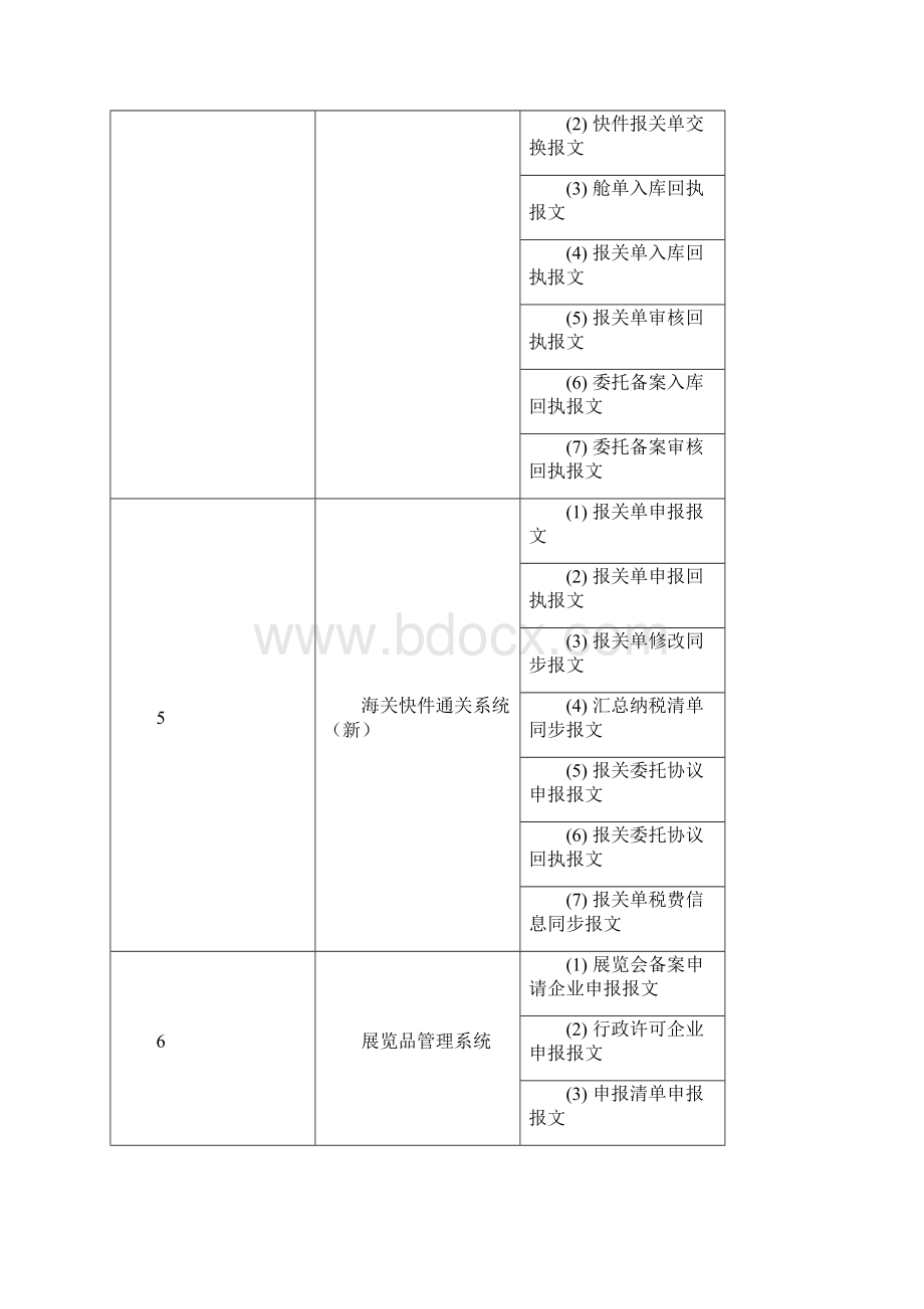 2海关预录入系统业务数据交换接口清单Word文件下载.docx_第2页