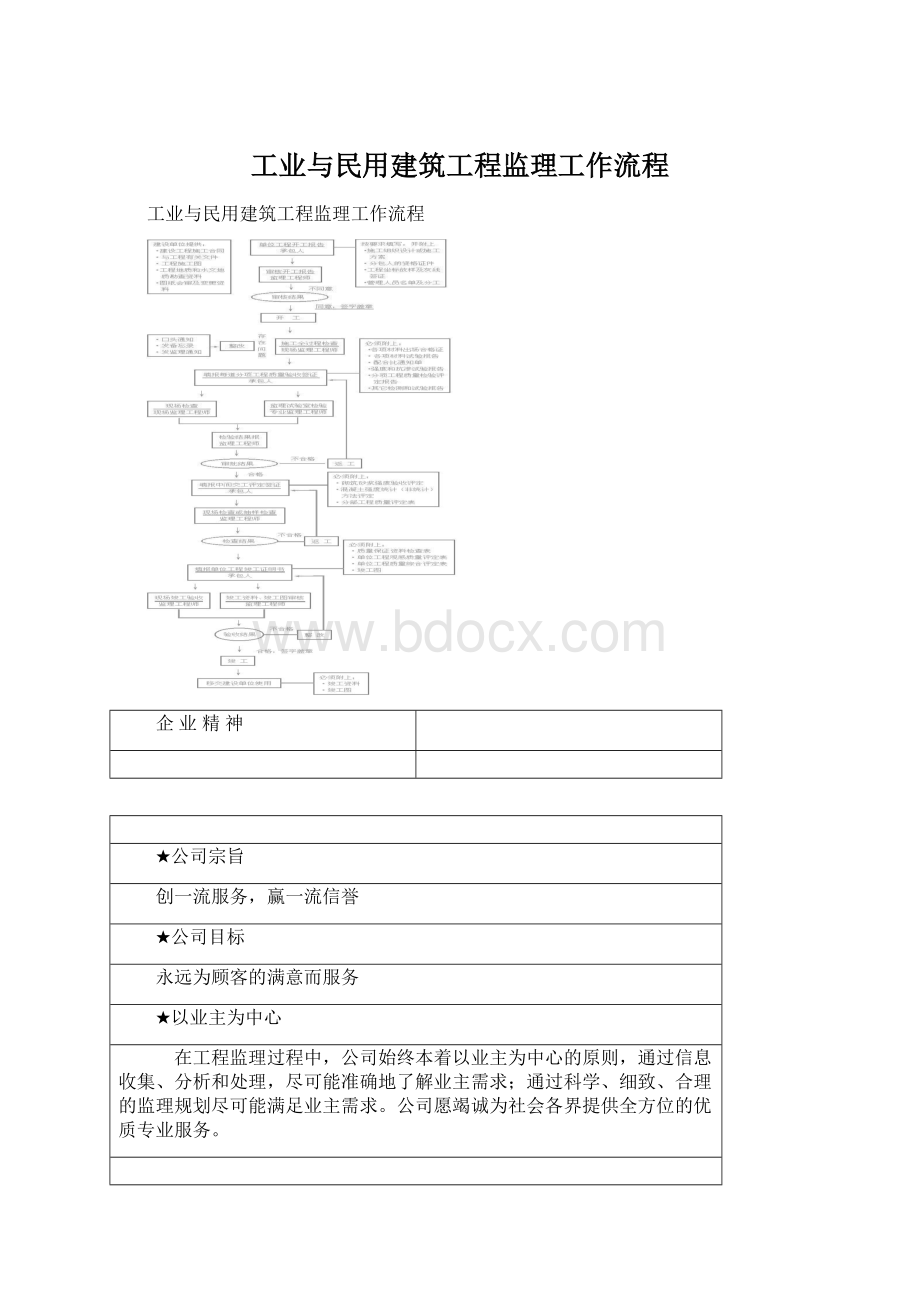 工业与民用建筑工程监理工作流程文档格式.docx