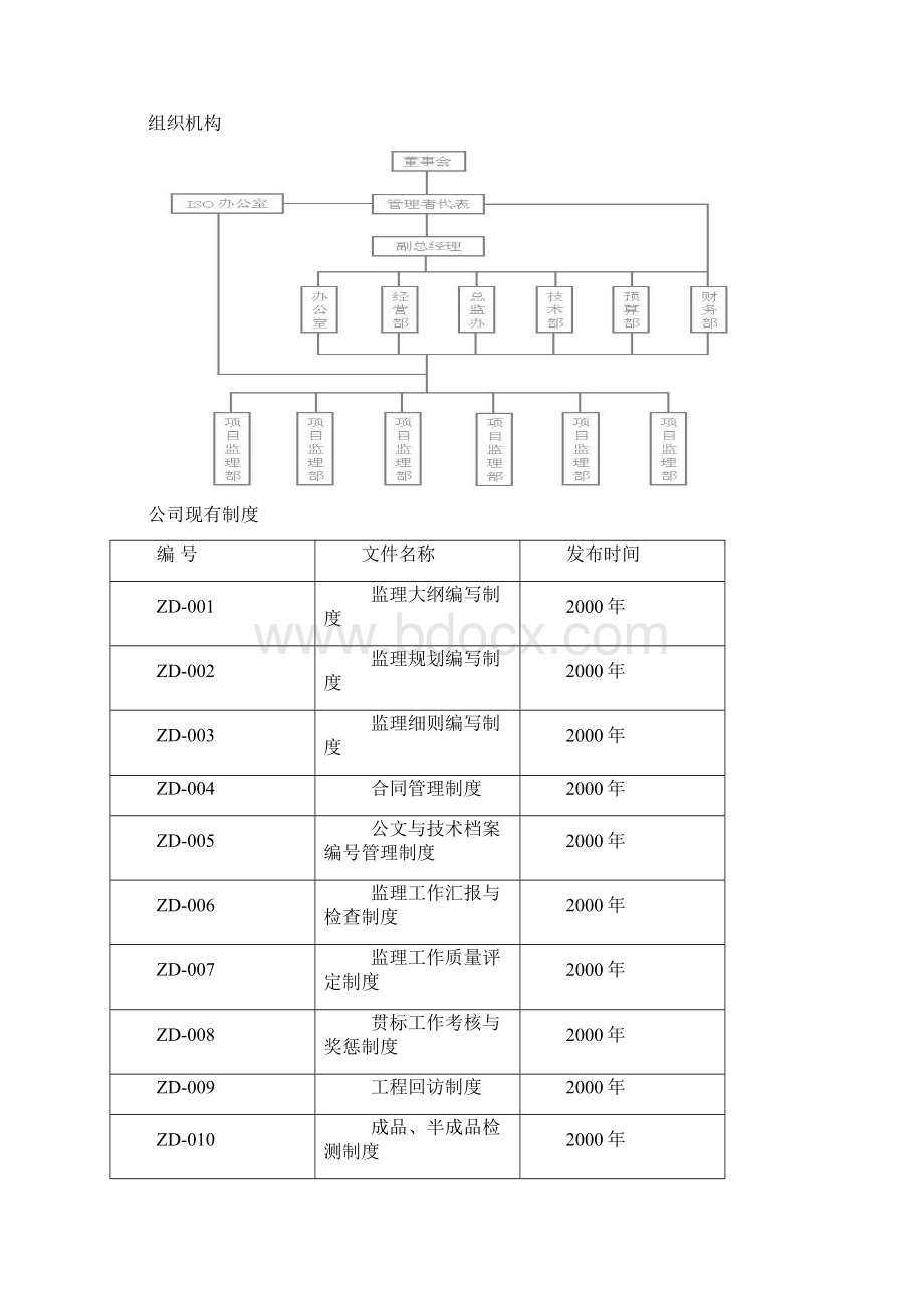 工业与民用建筑工程监理工作流程.docx_第2页