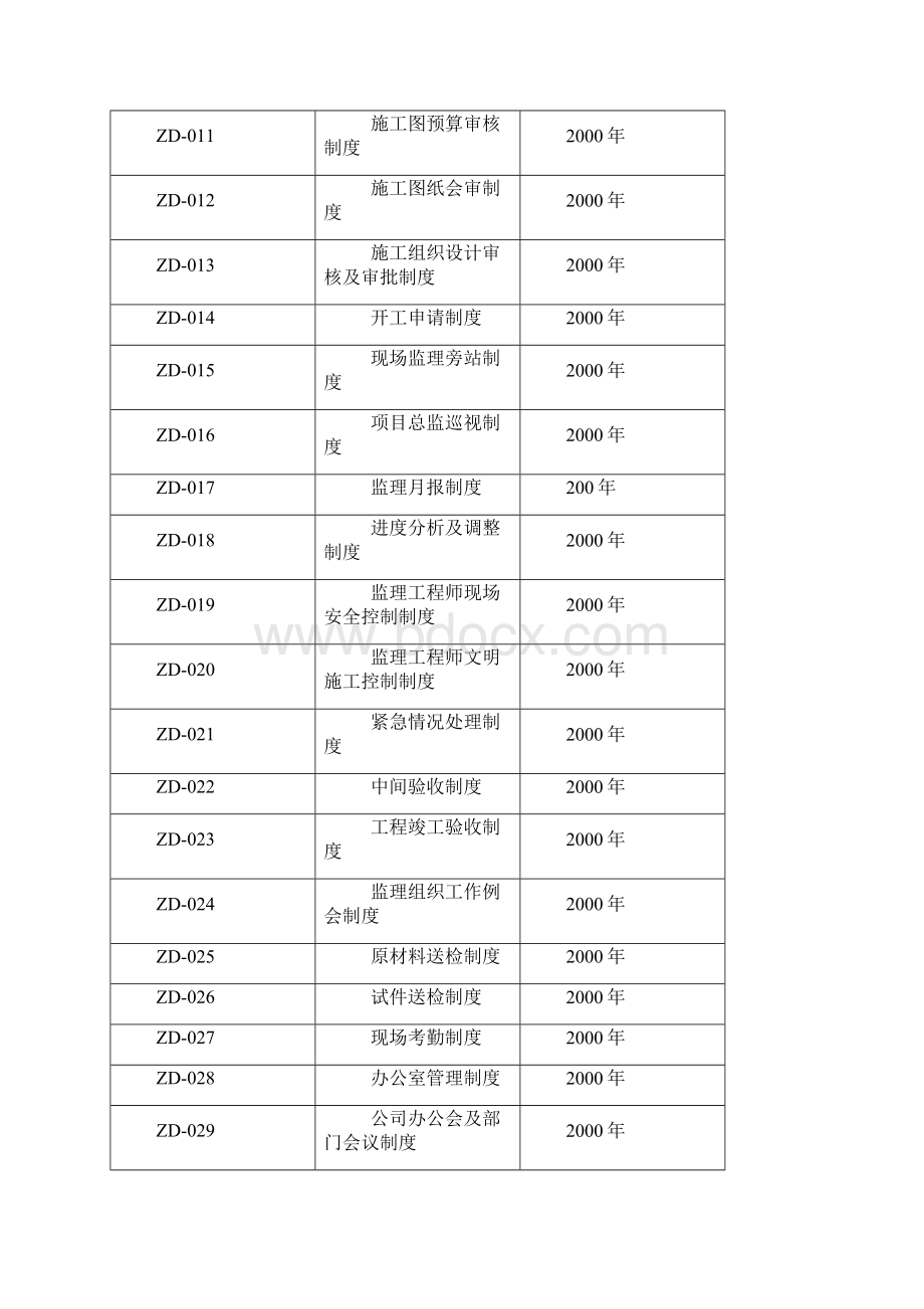 工业与民用建筑工程监理工作流程.docx_第3页