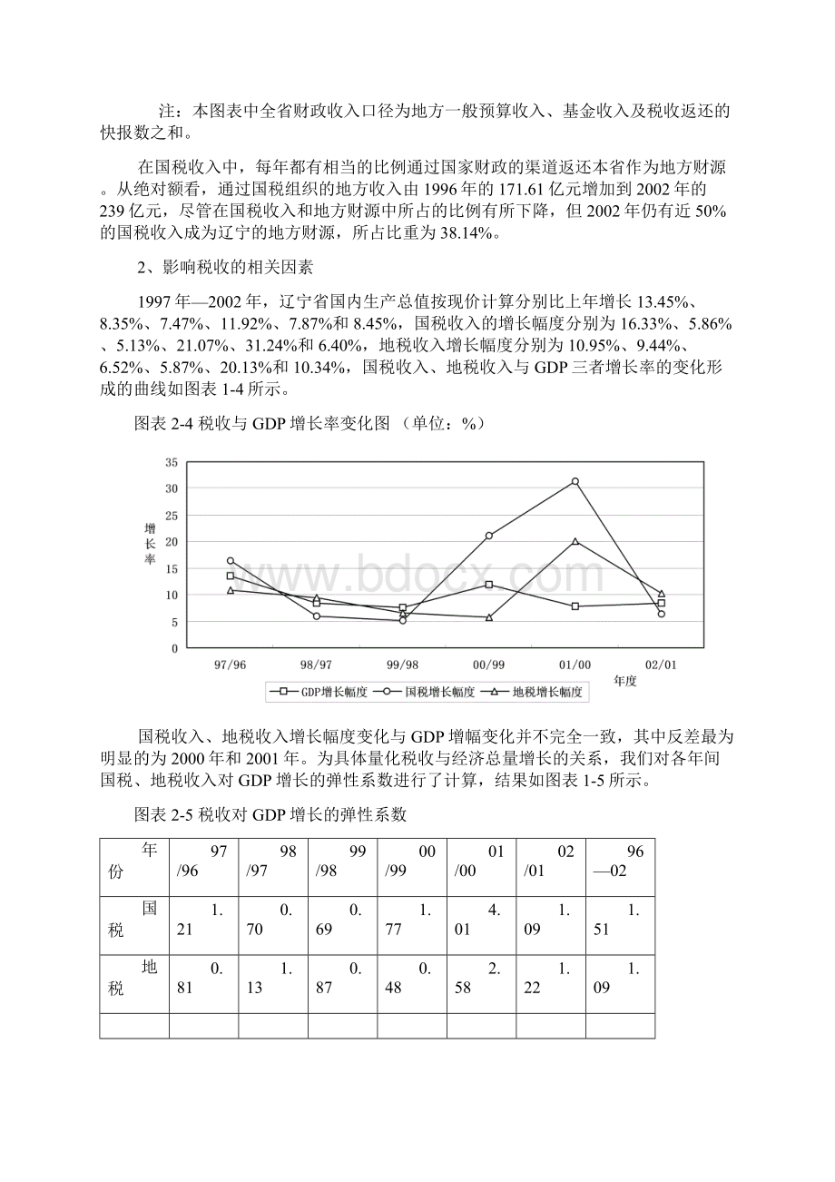 第2章税收的视角辽宁经济结构的演进与变迁Word格式.docx_第3页