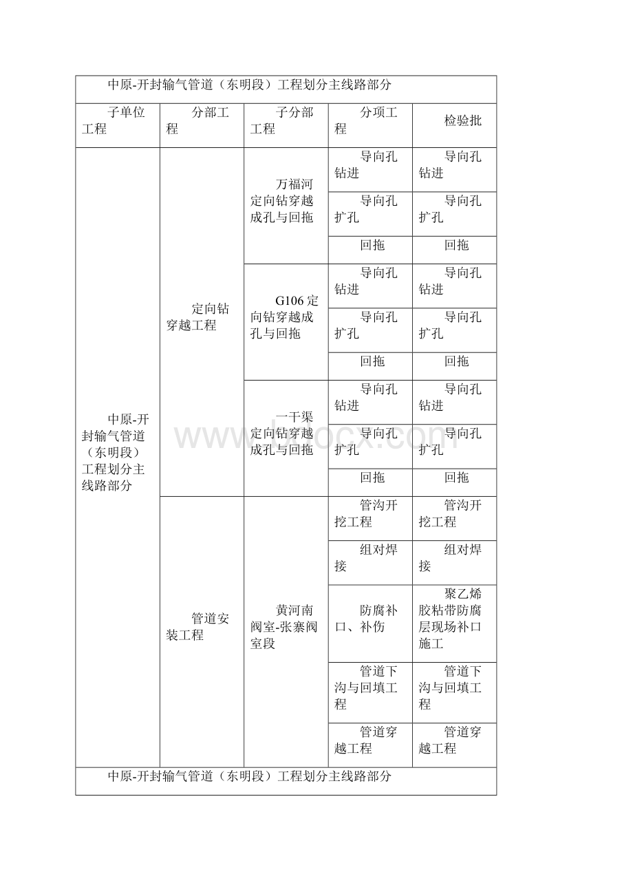 质量检验计划Word文档下载推荐.docx_第3页