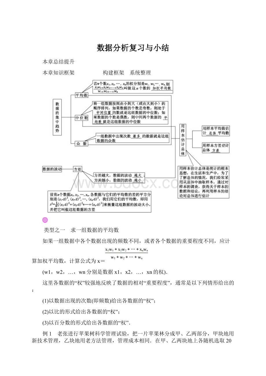 数据分析复习与小结文档格式.docx_第1页