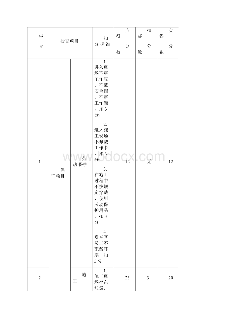 7HSE检查表Word格式文档下载.docx_第2页