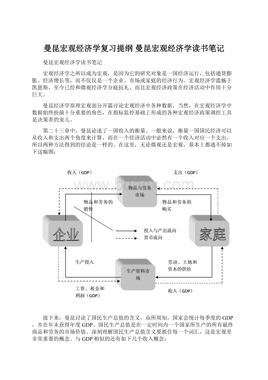 曼昆宏观经济学复习提纲 曼昆宏观经济学读书笔记Word文档格式.docx