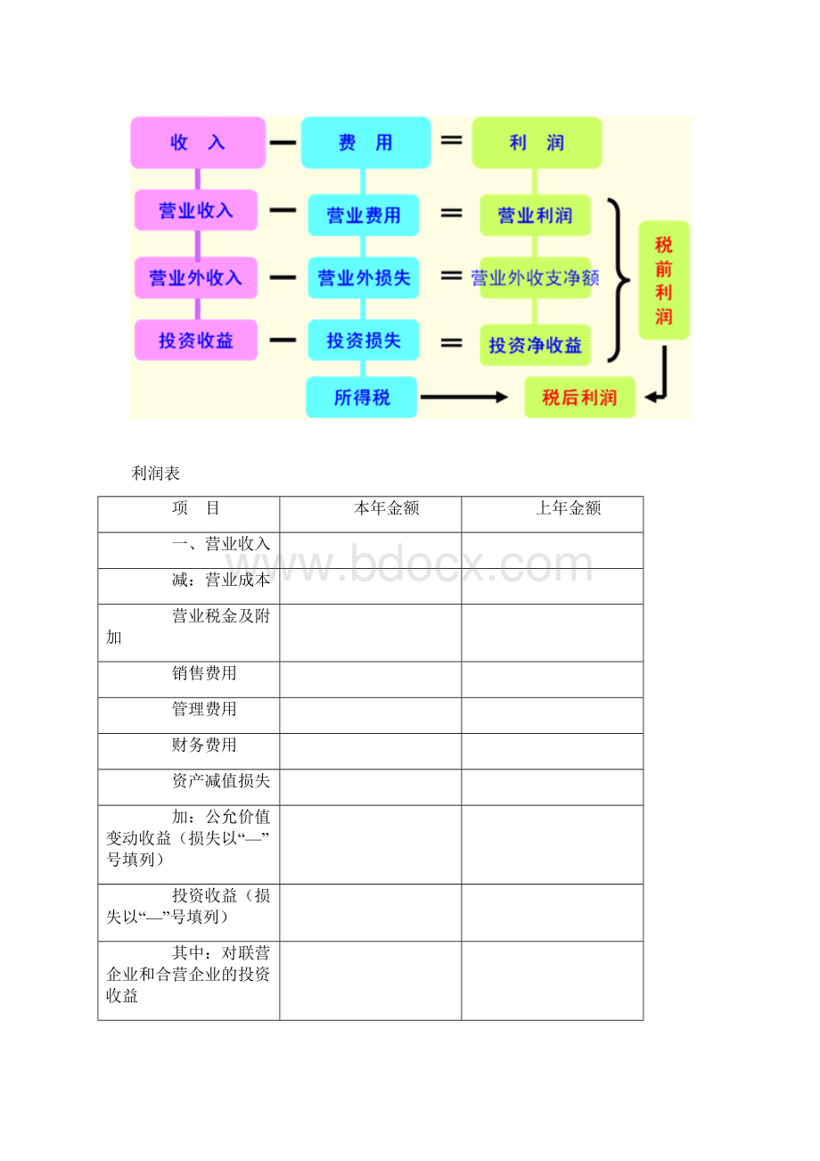 Arxvvru财务报表阅读分析 利润表的阅读和评价.docx_第3页