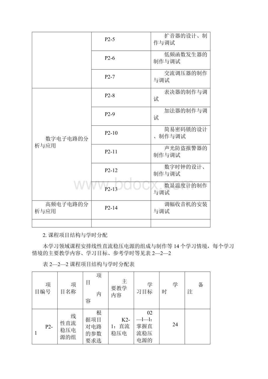 电子电路分析应用课程标准doc.docx_第3页