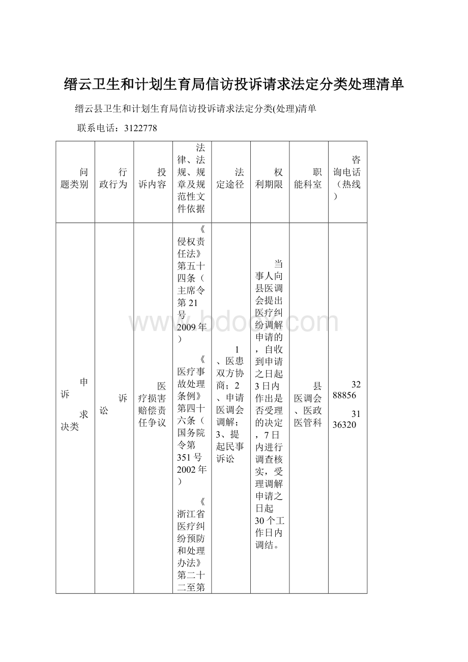 缙云卫生和计划生育局信访投诉请求法定分类处理清单.docx