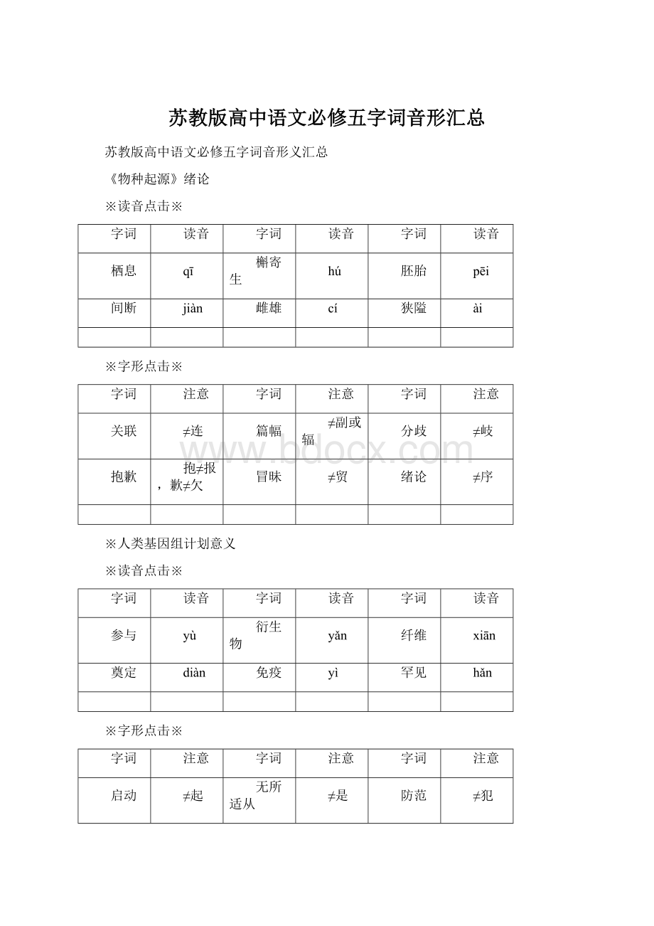 苏教版高中语文必修五字词音形汇总Word文件下载.docx_第1页