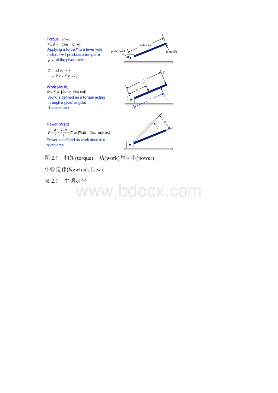 直流电机发展历史.docx_第2页