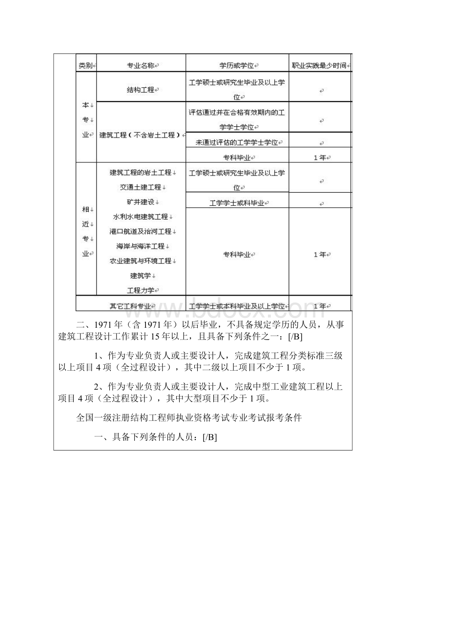 土木工程专业毕业生证书大全Word文档格式.docx_第2页