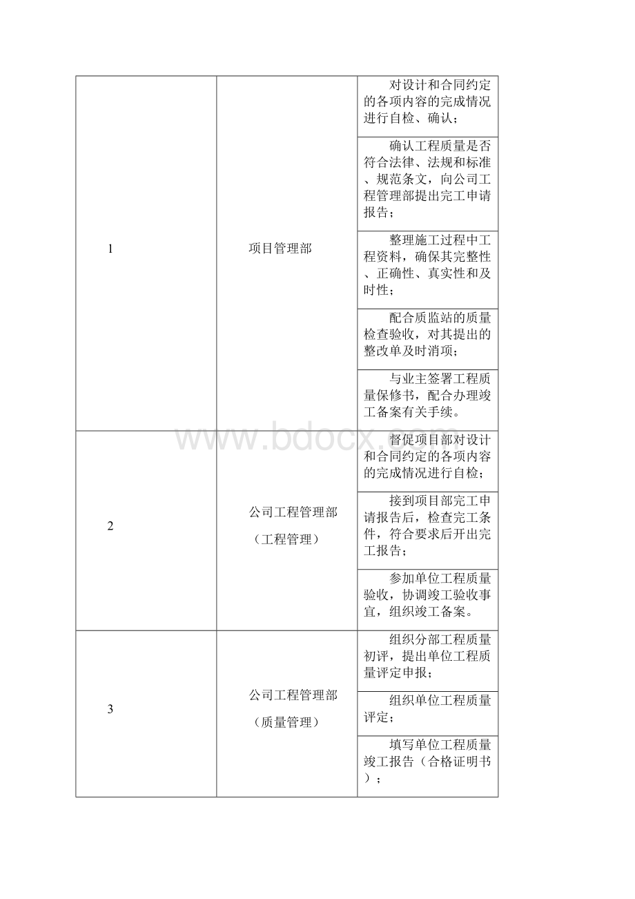 机电工程验收及移交管理方案Word文档下载推荐.docx_第2页