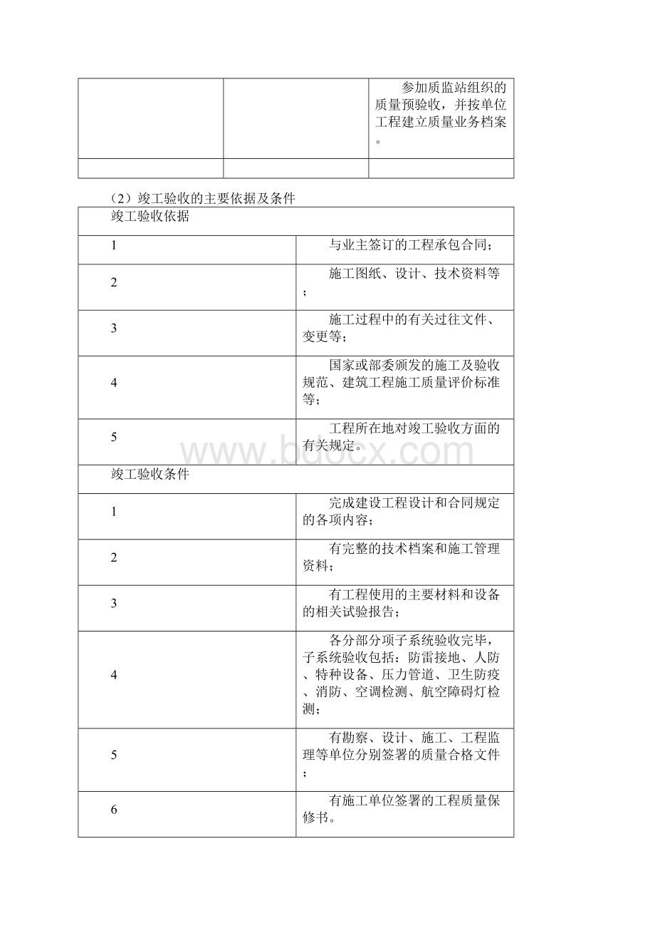 机电工程验收及移交管理方案Word文档下载推荐.docx_第3页