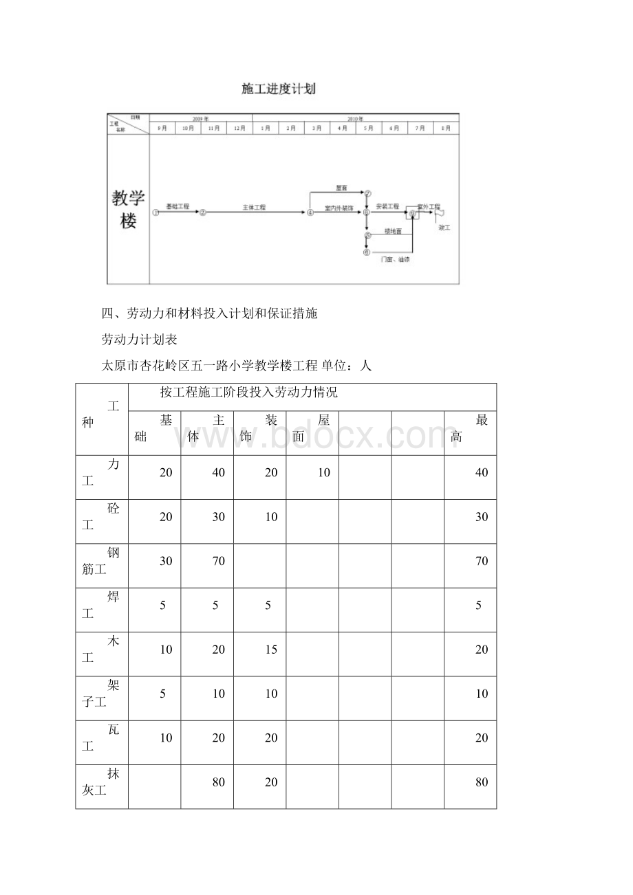 框剪结构住宅楼施工组织设计Word格式.docx_第3页