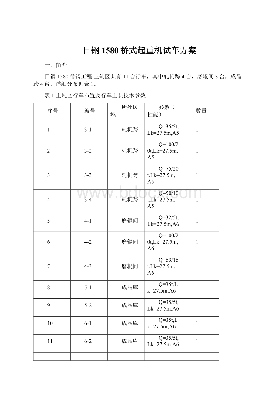 日钢1580桥式起重机试车方案Word格式.docx_第1页