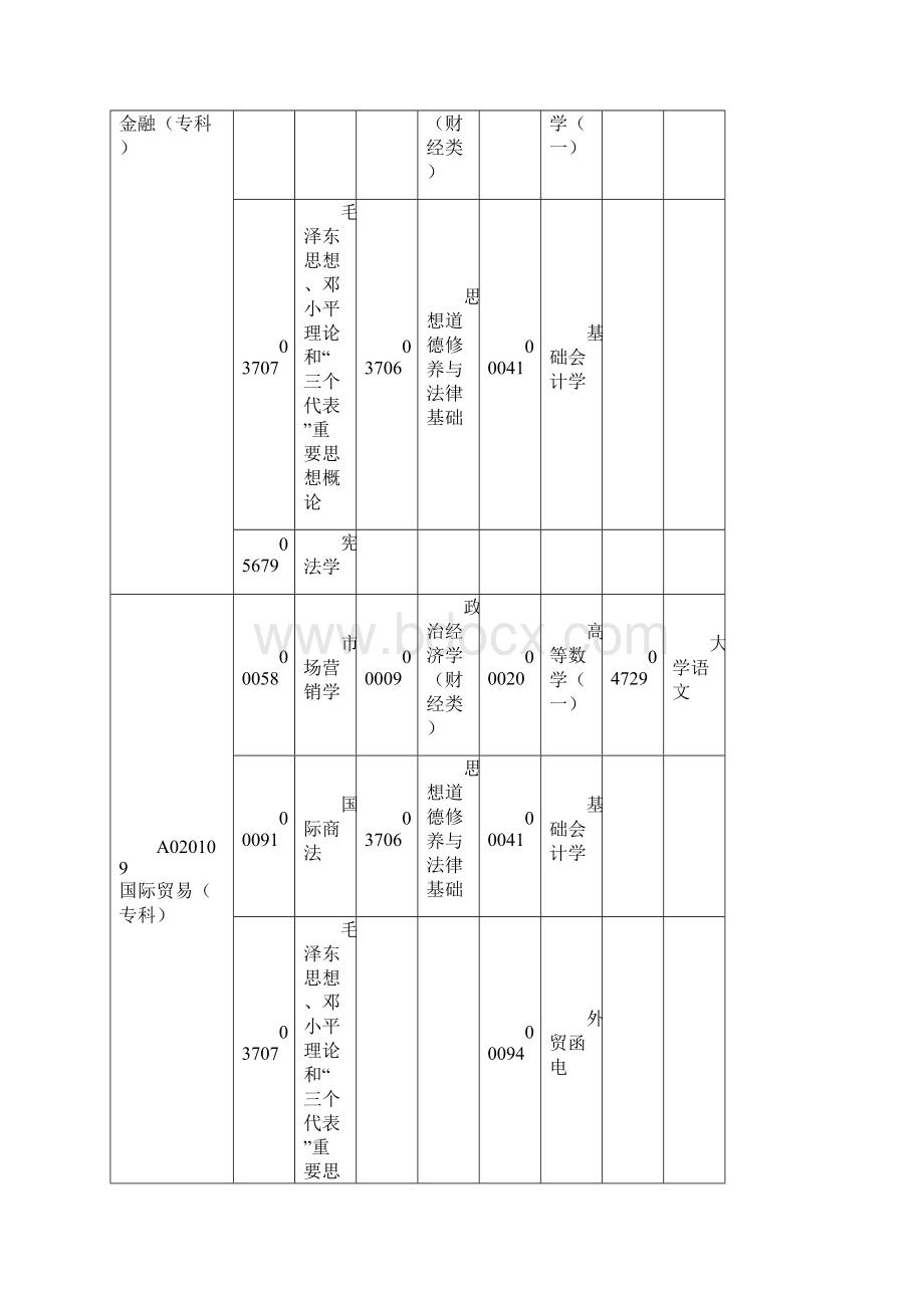 广东省高等教育自学考试各专业开考课程考试时间安排表Word格式.docx_第2页