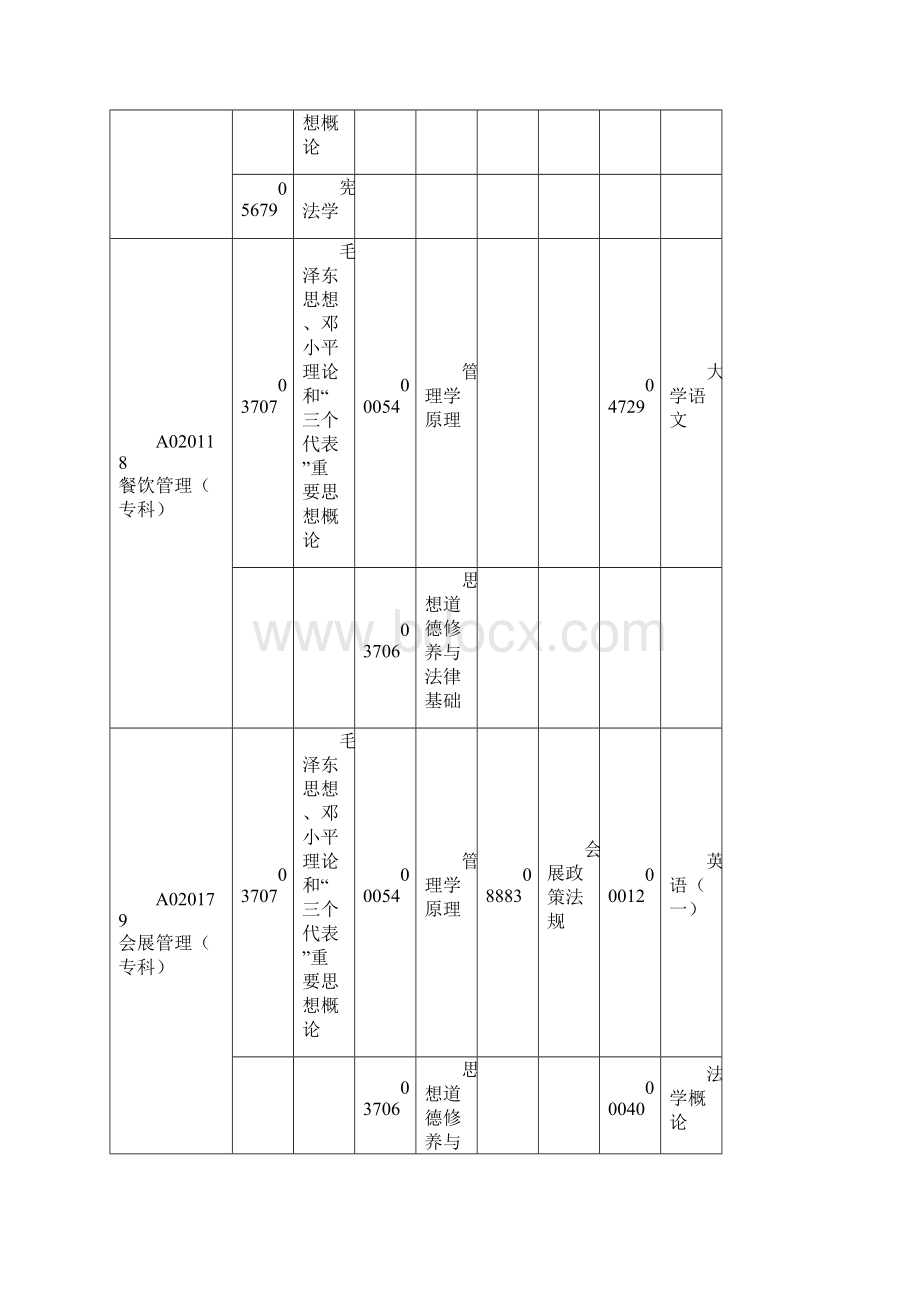 广东省高等教育自学考试各专业开考课程考试时间安排表Word格式.docx_第3页