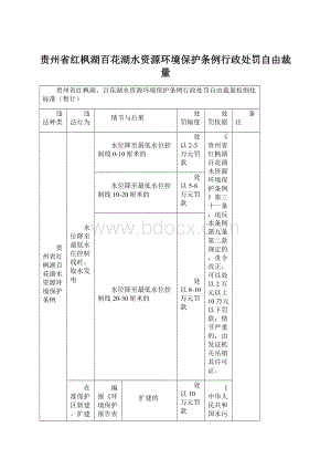 贵州省红枫湖百花湖水资源环境保护条例行政处罚自由裁量Word格式文档下载.docx