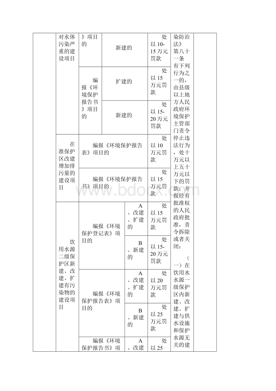 贵州省红枫湖百花湖水资源环境保护条例行政处罚自由裁量.docx_第2页