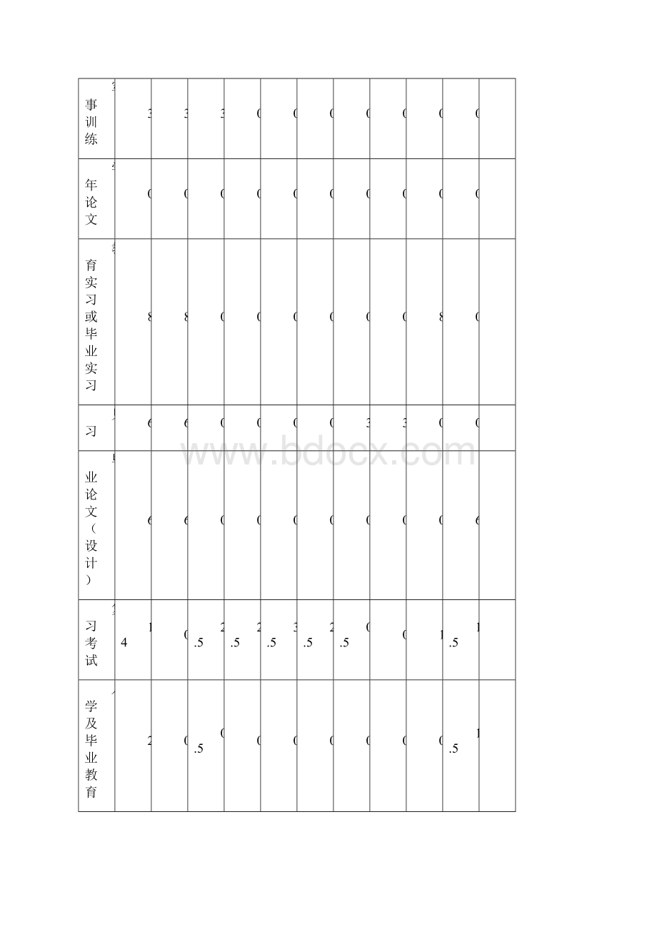 物理学专业本科人才培养方案docWord文档下载推荐.docx_第2页