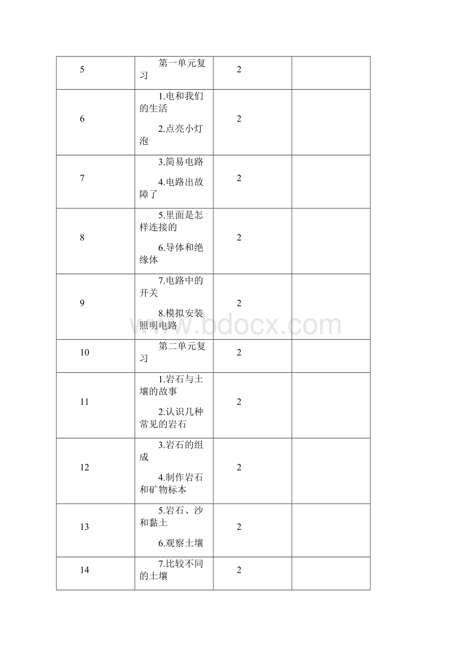 新编教科版春四年级下册科学全册教案含教学反思+教材分析Word文档下载推荐.docx_第2页