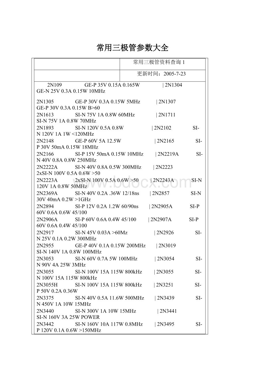 常用三极管参数大全文档格式.docx_第1页