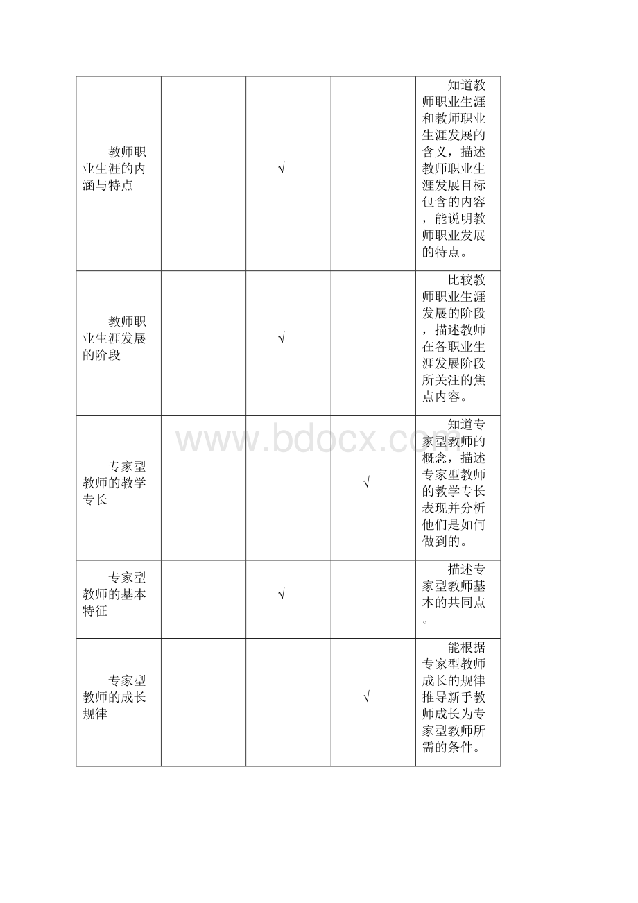 广西高校教师资格理论考试《高等教育心理学》考试大纲修改说明0622Word文档格式.docx_第3页