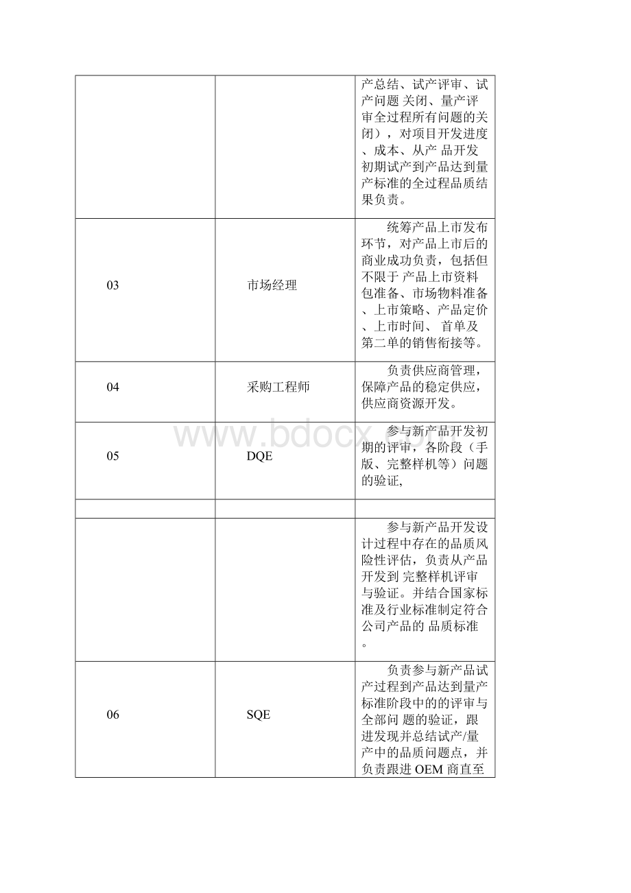 完整word版新产品开发管理机制Word文件下载.docx_第3页