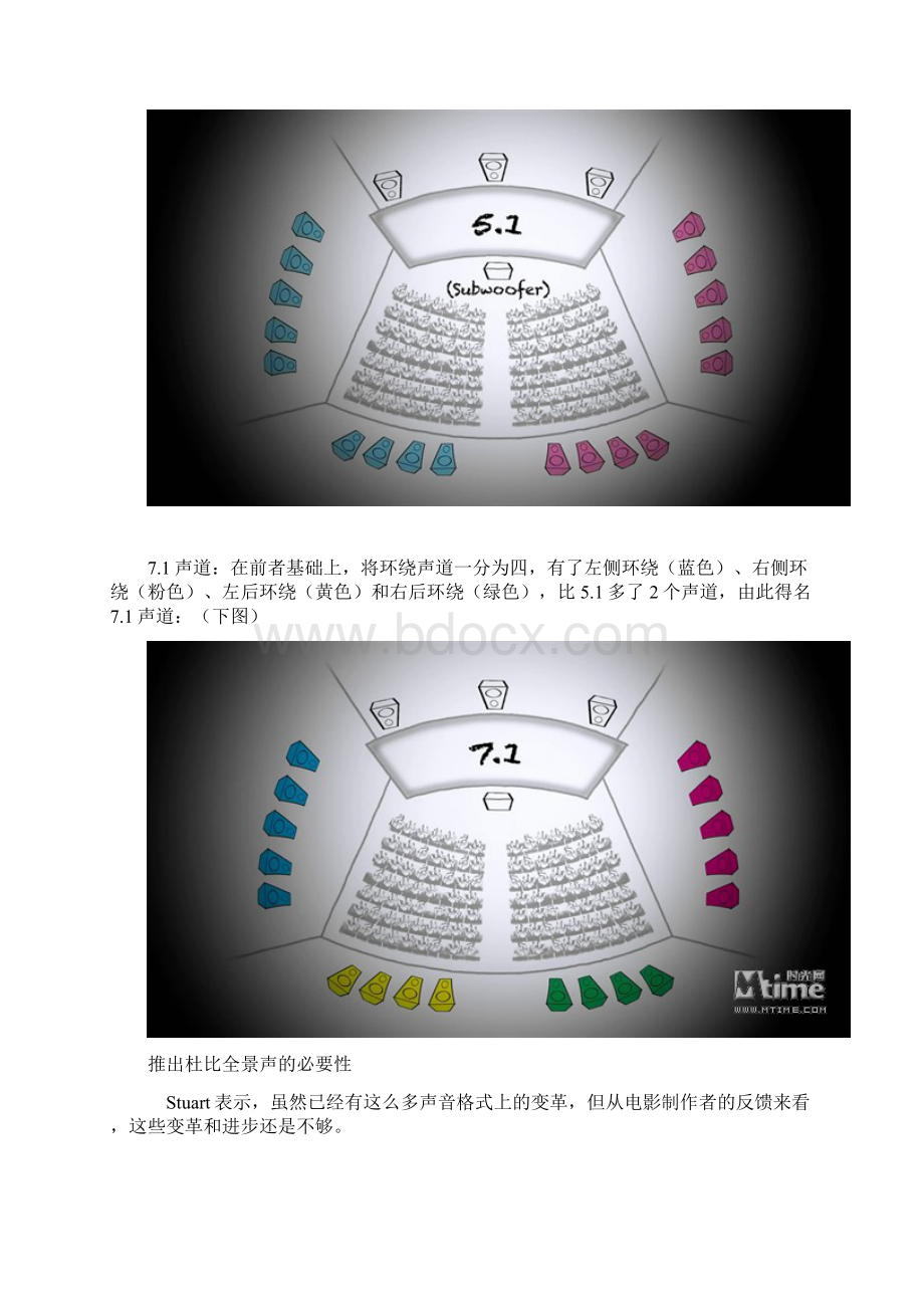 杜比全景声单声道立体声5171声道重点讲义资料Word文件下载.docx_第3页