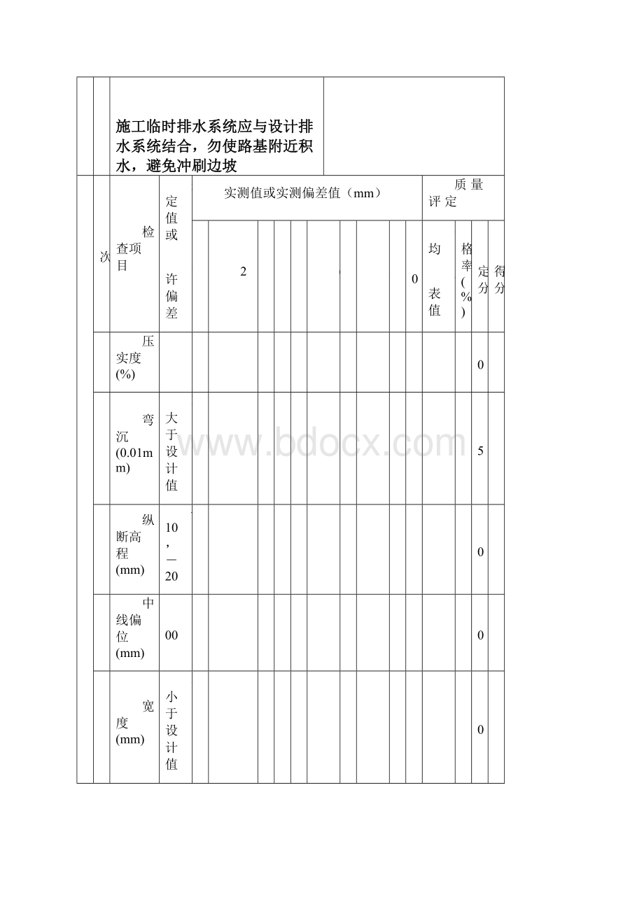 57道路工程安徽省水利工程施工质量评定表Word文档格式.docx_第2页