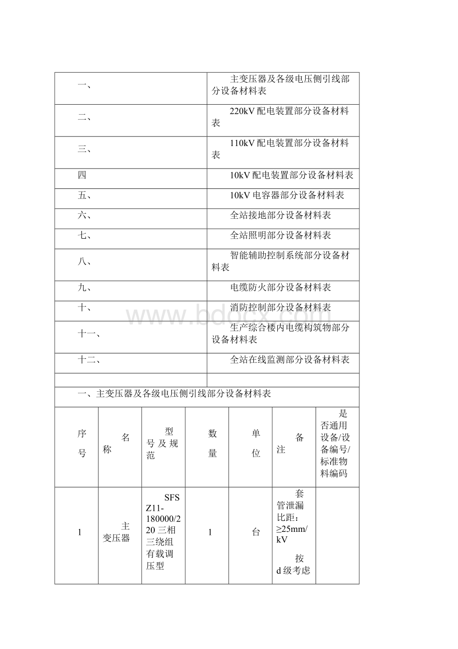 主要设备材料清册电气一次部分.docx_第2页