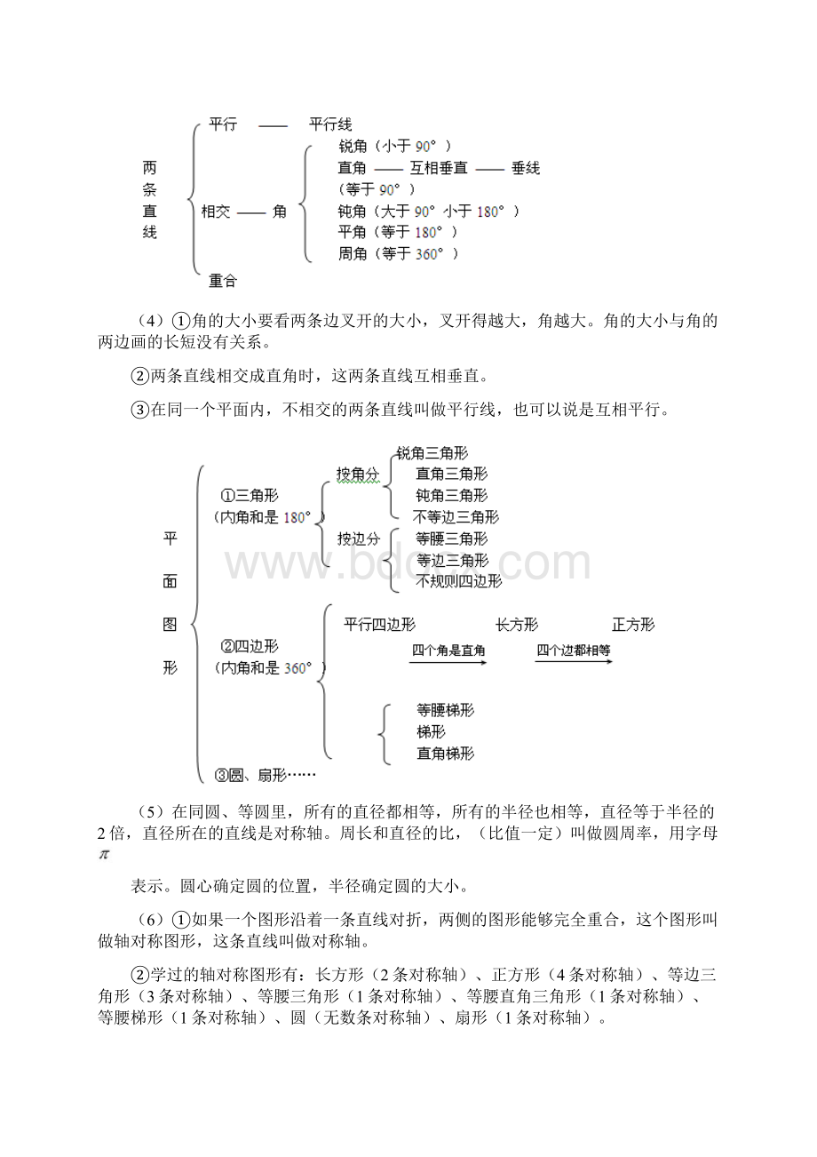 初中数学鲁教版六年级上册小初衔接几何初步知识.docx_第2页