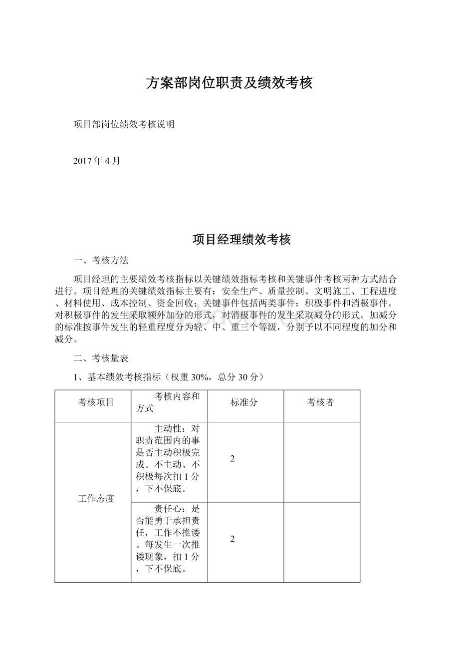 方案部岗位职责及绩效考核.docx_第1页