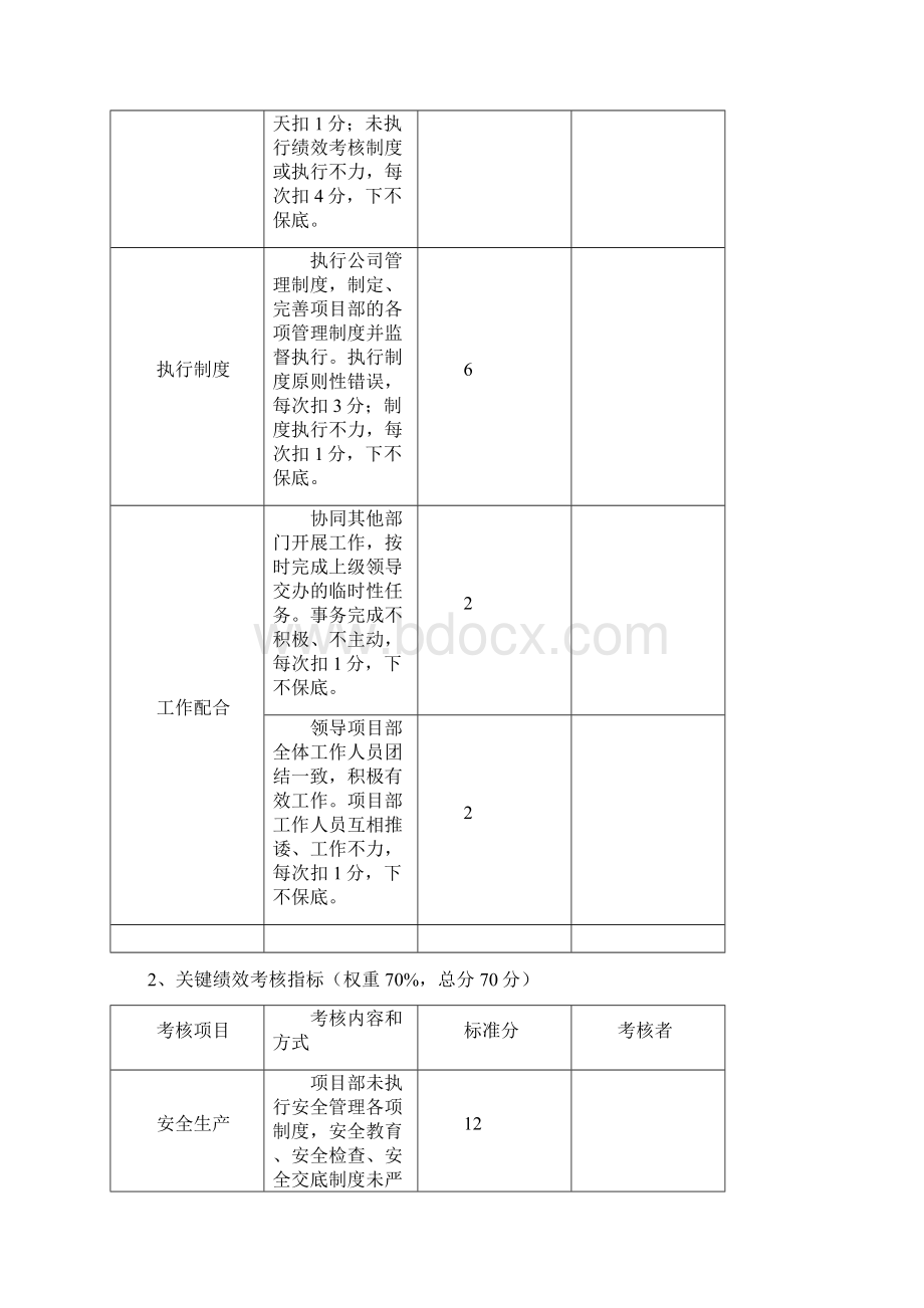 方案部岗位职责及绩效考核.docx_第3页