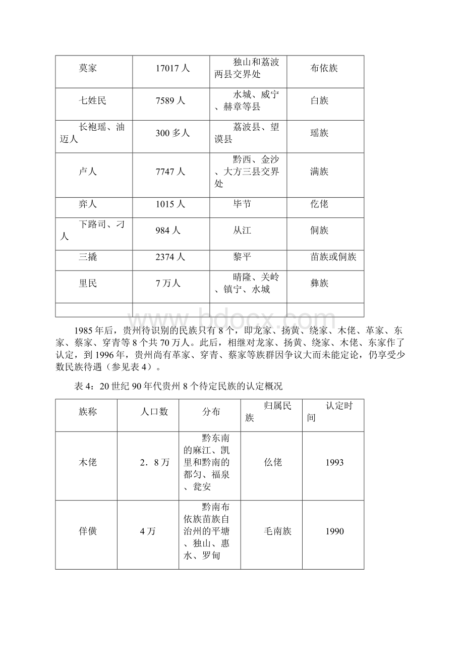 贵州未识别民族的分布特点和历史成因.docx_第3页