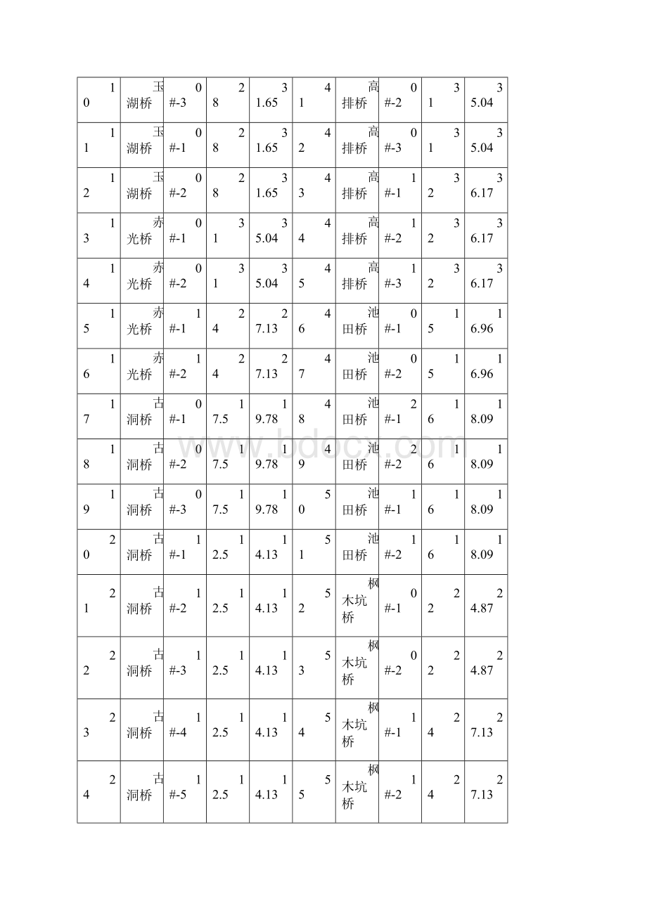 2桥梁桩基一级技术交底.docx_第2页