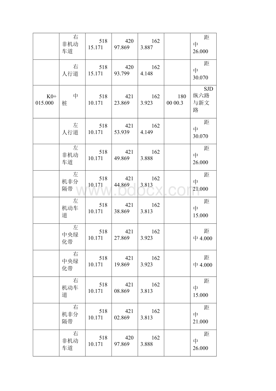 中边桩坐标计算表.docx_第3页